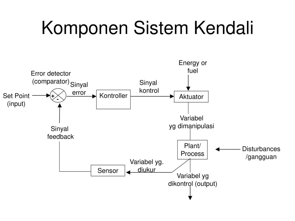 20212-20201-EAD63044-1 - TEKNIK KENDALI DASAR (KULIAH + PRAKTIKUM)